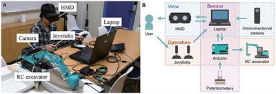 System to Evaluate the Skill of Operating Hydraulic Excavators Using a Remote Controlled Excavator and Virtual Reality